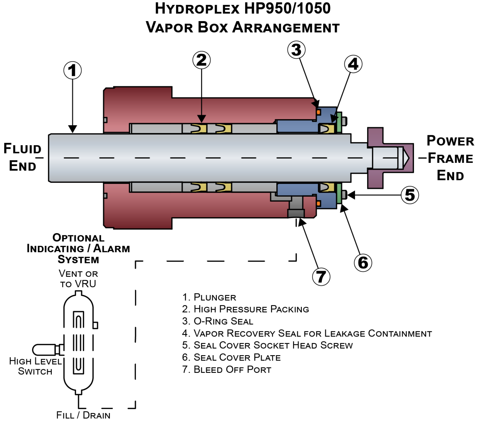 Vaporless Stuffing Box Fluid Leak Prevention Hydroplex