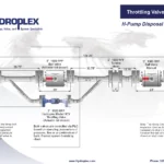 Gas Lift Surface Valve, Throttling Valve, Adjustable Choke, Automated Throttle Valve, Gas Lift Surface Choke, MOV Choke, Separator Dump Valve, Separator Letdown Valve, Oilfield Dump Valve, Automated Choke
