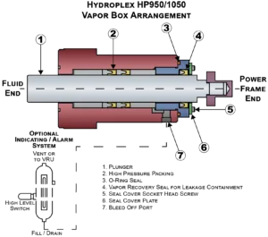 High Pressure Pump Skid Package, HTU High Pressure Test Unit, Hydrostatic Test Unit, Pump Performance Testing, high pressure test pump packages, hydraulic motor driven units, vapor containment