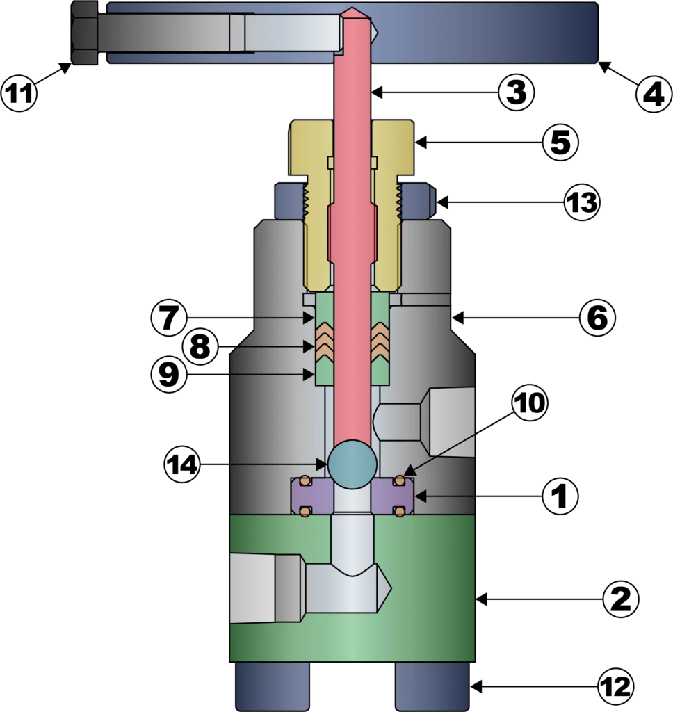 Waterflood injection valve, Injection Valve, H Pump Backpressure Valve, CO2 Injection Valve, Tank Blowdown valve, Emergency Shutdown Valve